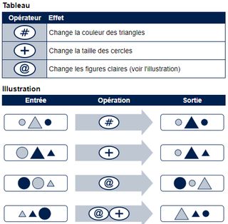 Exemple de question de raisonnement diagrammatique Saville Swift
