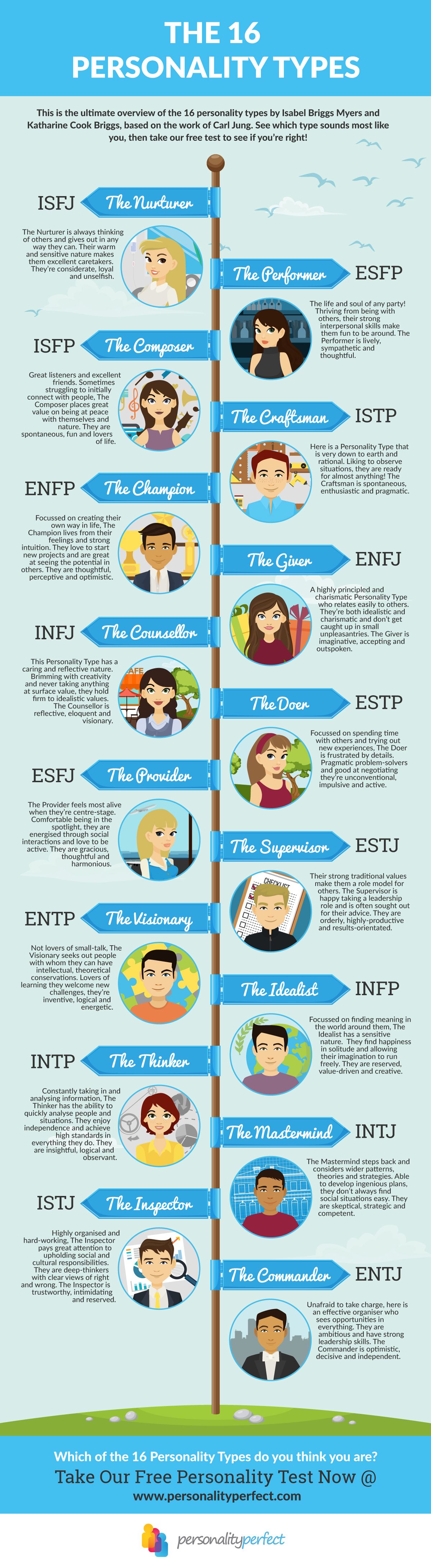 16pf traits de personnalité expliqués du test de personnalité de Myers-Briggs (MBTI) - plein format