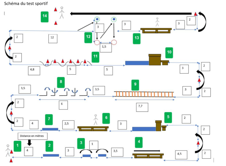 Exigences physiques et cadre réglementaire - Police Grand-Ducale